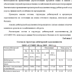 Иллюстрация №1: Учет и анализ расчетов с поставщиками (Дипломные работы - Бухгалтерский учет и аудит).